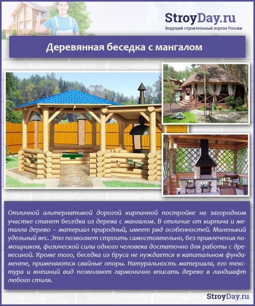 Идеи для беседки с мангалом. Беседка с мангалом — фото красиво оформленных беседок в современном стиле 15