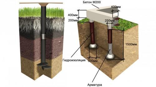 Веранда из блоков. Варианты фундаментов под веранду или террасу