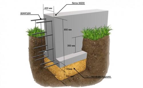 Веранда из блоков. Варианты фундаментов под веранду или террасу