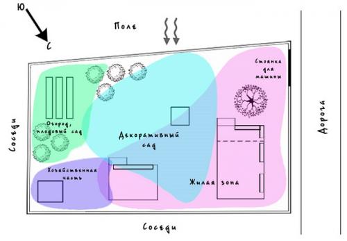 Ландшафтное оформление садового участка своими руками клумб дорожек. Варианты клумбы: как правильно декорировать 05