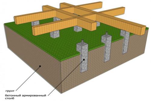 Веранда из блоков. Варианты фундаментов под веранду или террасу
