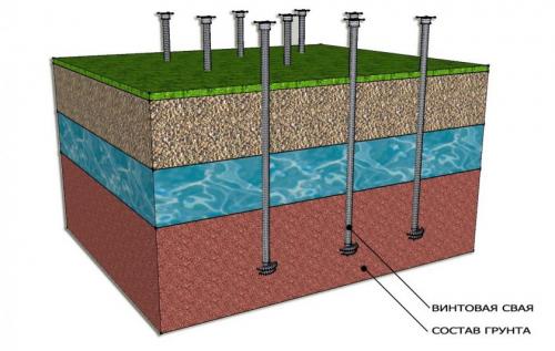 Веранда из блоков. Варианты фундаментов под веранду или террасу