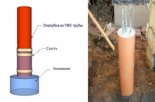 Веранда из блоков. Варианты фундаментов под веранду или террасу