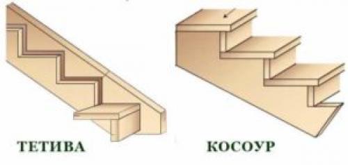 Крыльцо из металла на три ступеньки. Польза от крыльца 02