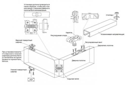Как поставить дверь-гармошку своими руками. Порядок работы