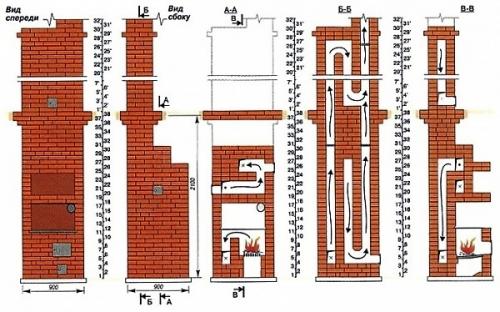 Печь голландка виды. Идеальна для отопления и кулинарных экспериментов: печь-голландка с плитой. Постройка своими руками, порядовка 03 Печь голландка виды. Идеальна для отопления и кулинарных экспериментов: печь-голландка с плитой. Постройка своими руками, порядовка 03