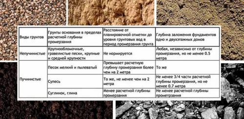 Деревянный каркас своими руками. Как быстро и недорого построить каркасный дом своими руками