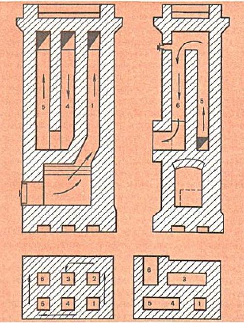 Печь голландка виды. Идеальна для отопления и кулинарных экспериментов: печь-голландка с плитой. Постройка своими руками, порядовка 05 Печь голландка виды. Идеальна для отопления и кулинарных экспериментов: печь-голландка с плитой. Постройка своими руками, порядовка 05