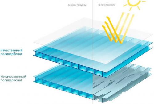 Монтаж сотового поликарбоната на металлический каркас инструкция. Правила сверления отверстий 01