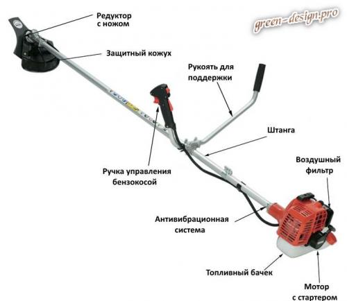 Ремонт штанги мотокосы. Конструкция бензокосы