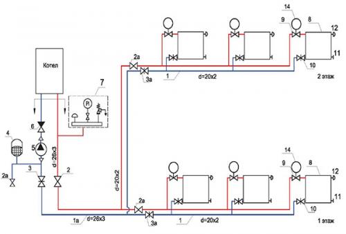 Правильное подключение системы отопления к котлу. Этап первый: монтаж котла 06