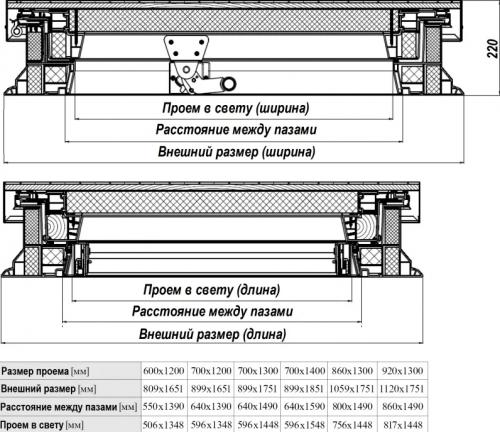 Комната на холодном чердаке. Жилые, утепленные чердаки – чертежи и техника обустройства