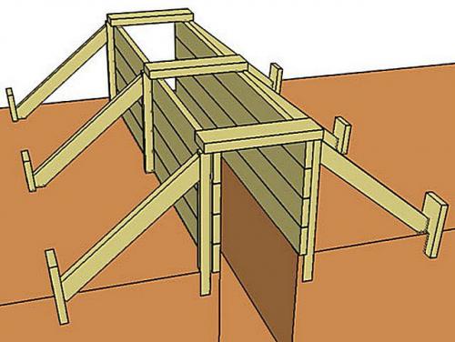 Сколько надо доски на опалубку. Калькулятор расчета количества досок для опалубки ленточного фундамента
