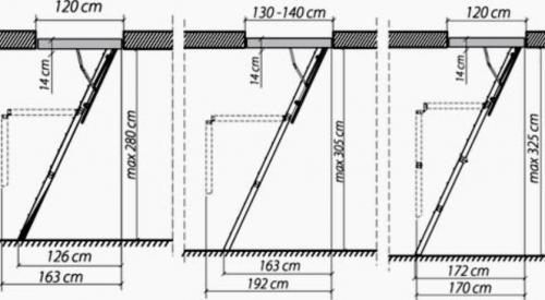 Интерьер чердака. Как самому обустроить чердак на даче