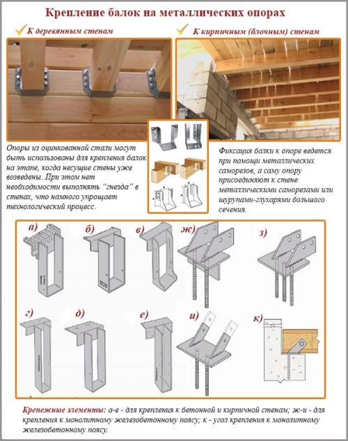 Комната на холодном чердаке. Жилые, утепленные чердаки – чертежи и техника обустройства