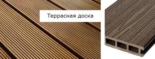 Чем покрыть половую доску на балконе. Основные виды пола из дерева на балконе