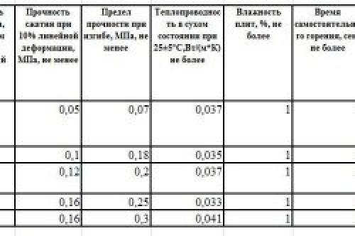 Дом из пенопластовых панелей. Дома из пенополистирола своими руками 01 Дом из пенопластовых панелей. Дома из пенополистирола своими руками 01