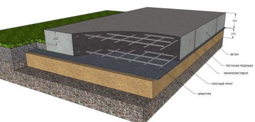 Деревянный каркас своими руками. Как быстро и недорого построить каркасный дом своими руками