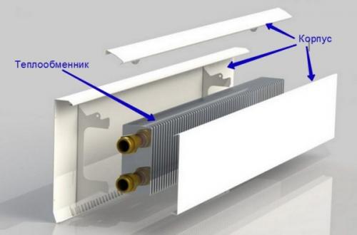 Теплый плинтус в квартире. Что собой представляет водяной теплый плинтус, его особенности