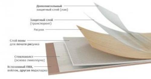 Чем можно заменить линолеум по цене и качеству. Виды линолеума для пола, какой постелить в квартиру
