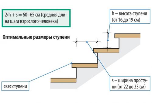 Варианты второго этажа частного дома. Планировка второго этажа 21 Варианты второго этажа частного дома. Планировка второго этажа 21