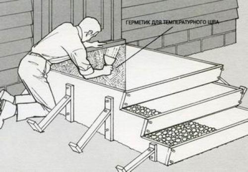 Сделать крыльцо из металла своими руками. Металлическое крыльцо для частного дома: ажур и прочность 07