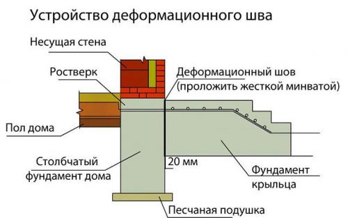 Сделать крыльцо из металла своими руками. Металлическое крыльцо для частного дома: ажур и прочность 05