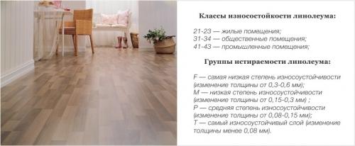 Отделка пола. Линолеум – доступность и практичность применения