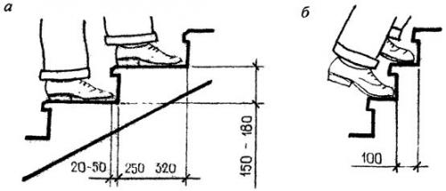 Сделать крыльцо из металла своими руками. Металлическое крыльцо для частного дома: ажур и прочность 02