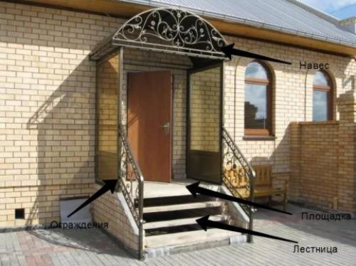 Примеры крыльца на даче. Крыльцо на даче: варианты конструкций, рекомендации по строительству