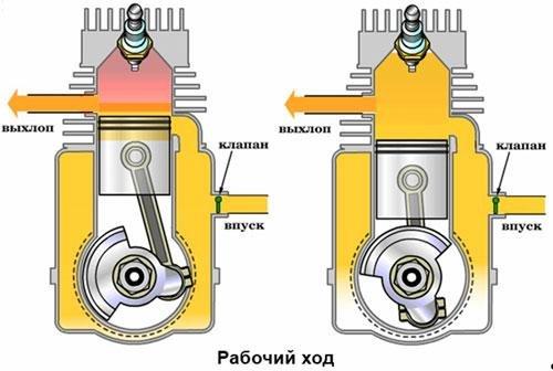 Мотокоса. Двигатель и его системы
