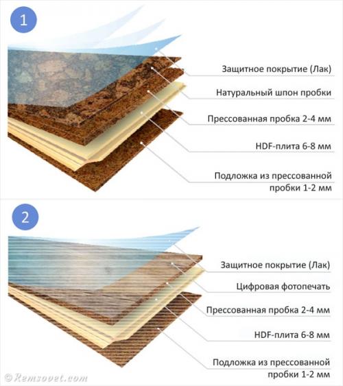 Белые пробковые полы.  Виды пробкового пола