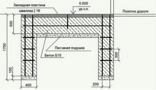 Фундамент под раздвижные ворота длиной 4 метра схема. Определение типа фундамента