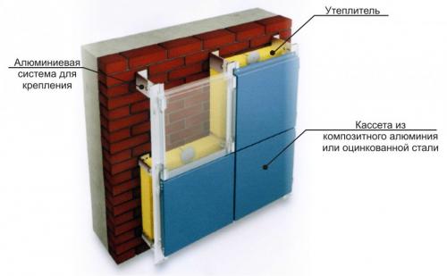 Отделка фасада панелями. Панели для фасада –, какие выбрать? Обзор лучших решений, оформления фасада частного дома (100 фото)