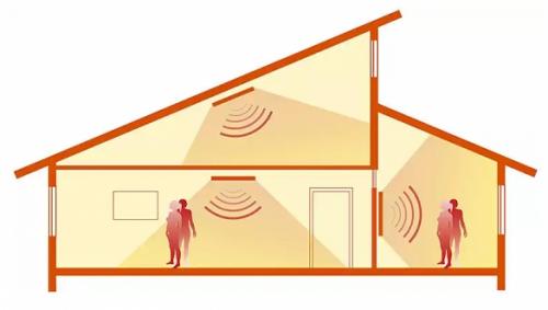 Инфракрасные панели отопления настенные. Разновидности