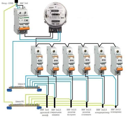 Монтаж электропроводки в квартире своими руками. Составление схемы разводки электропроводки