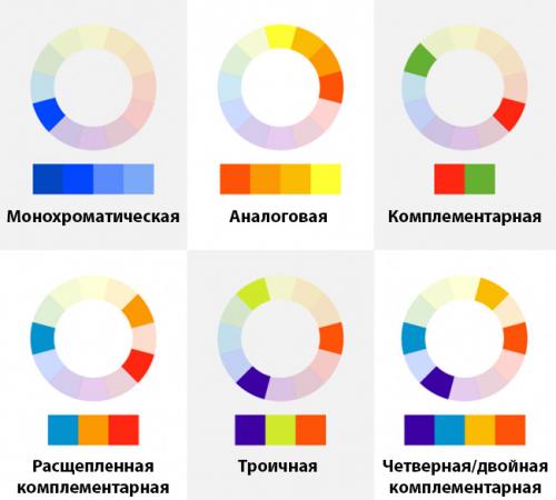 Основы колористики волос для начинающих. Как научиться колористике волос, если ничего в этом не понимаешь 18 Основы колористики волос для начинающих. Как научиться колористике волос, если ничего в этом не понимаешь 18