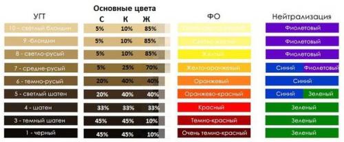 Основы колористики волос для начинающих. Как научиться колористике волос, если ничего в этом не понимаешь 15 Основы колористики волос для начинающих. Как научиться колористике волос, если ничего в этом не понимаешь 15