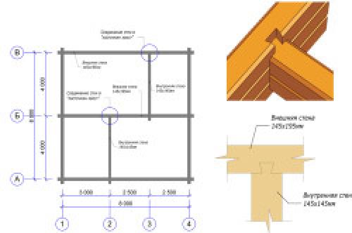 Как построить дом из бруса своими руками. Какой брус лучше для строительства дома для ПМЖ 09