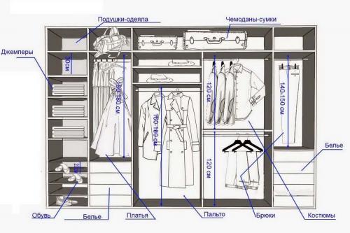Зачем нужна гардеробная. Организация пространства гардеробной