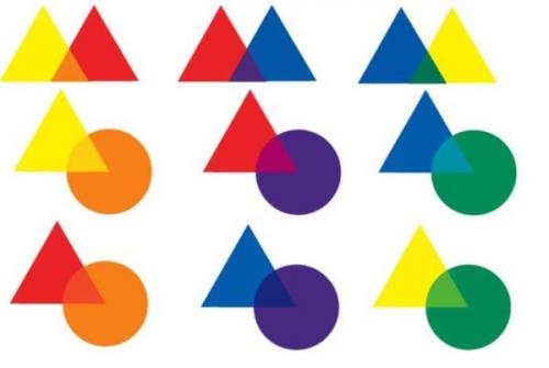 Таблица колеровки краски пропорции смешивания цветов. Получение дополнительных цветов: оранжевый, фиолетовый, зеленый, их оттенков и коричневого цвета