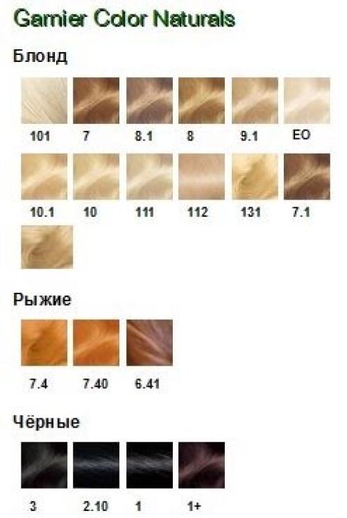 Расшифровка номеров красок для волос. Тона и оттенки 18 Расшифровка номеров красок для волос. Тона и оттенки 18
