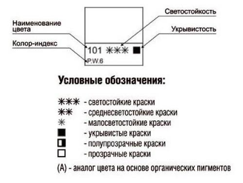 Расшифровка номеров красок для волос. Тона и оттенки 15 Расшифровка номеров красок для волос. Тона и оттенки 15