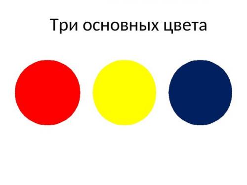 Цветовой круг колориста. Круг для подбора цветовых комбинаций: как с ним работать