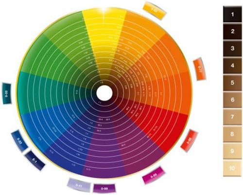 Таблица цветов для колориста. Фон осветления —, что это такое? 20