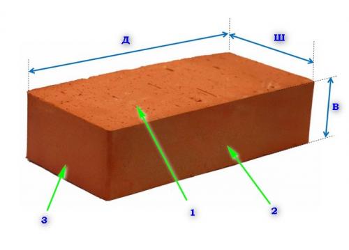 Размеры и разновидности печного кирпича: все, что нужно знать для строительства 03