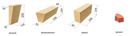 Как определить, какой размер шамотного кирпича нужен для вашей печи. Размеры, маркировка, форма
