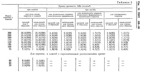 Выбор марки кирпича для печи: что нужно знать 07
