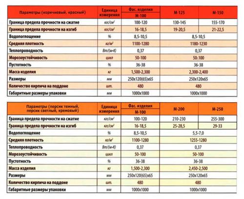 Размер печного кирпича стандарт: все, что нужно знать о метрических и иных стандартах 06