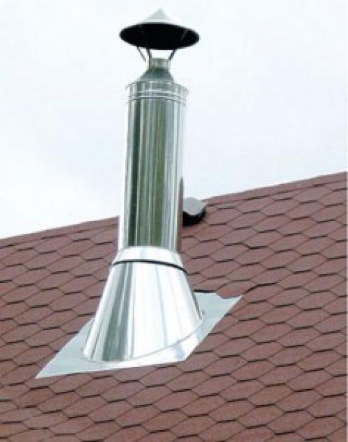 Создание печной трубы из кирпича: руководство для начинающих 12 Создание печной трубы из кирпича: руководство для начинающих 12